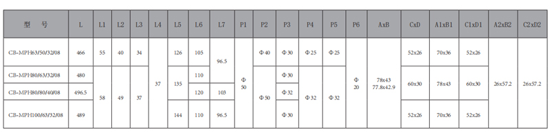 CB-MPH-四聯(lián)齒輪泵-型號.jpg CB-MPH-四聯(lián)齒輪泵-型號.jpg