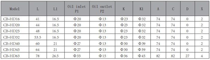 CB-HD-單聯(lián)齒輪泵-型號(hào).jpg CB-HD-單聯(lián)齒輪泵-型號(hào).jpg